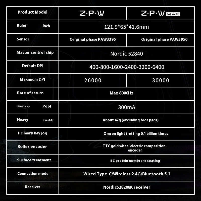Zaopin ZPW – Tri-Mode 8K Wireless Gaming Mouse